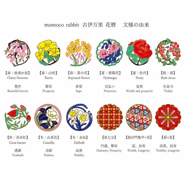 Momoco rabbit  古伊万里 花暦 白 うさぎ 置物 縁起物 有田焼 日本製 クリスマス プレゼント